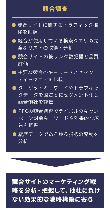 競合サイトのマーケティング戦略を分析・把握して、他社に負けない効果的な戦略構築に寄与